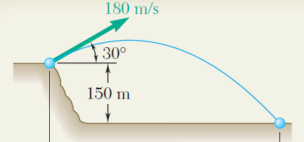 Eemplo: Um pojécil é dipaado da eemidade de uma faléia com 15 m de alua, com uma elocidade inicial de 18 m/ e com um ângulo de 3º com a hoizonal, como e ilua