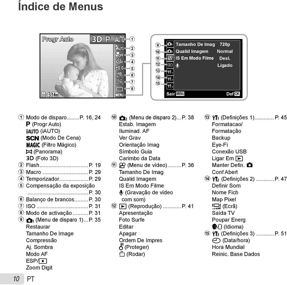 .. P. 30 7 ISO... P. 31 8 Modo de activação... P. 31 9 p (Menu de disparo 1)... P. 35 Restaurar Tamanho De Image Compressão Aj. Sombra Modo AF ESP/n Zoom Digit 10 PT 0 q (Menu de disparo 2)... P. 38 Estab.