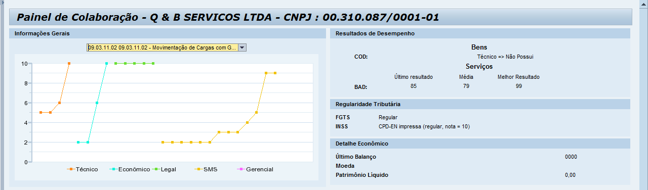 XXXXXX Os pontos exibidos no gráfico indicam as notas médias nos