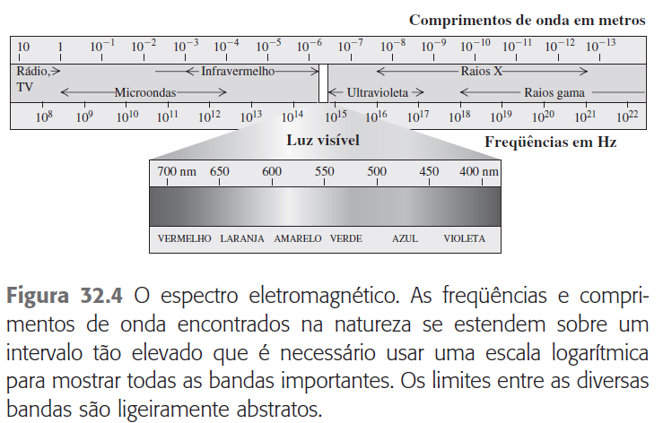 Século XIX : grande avanço nos