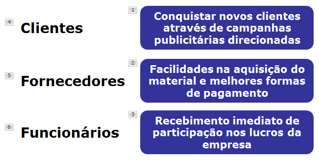 3. Mais uma vez, clique na seta Mostrar Opções Adicionais de Efeito na parte inferior direita do grupo Animação. 4.