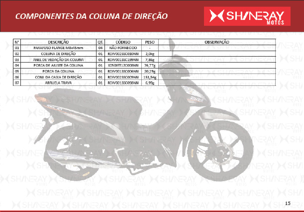 Linhas tracejadas são utilizadas como indicadores de direção de montagem; 05.Peças delimitadas por linhas pontilhadas 06.Página do subgrupo; são vendidas em conjunto. 07.