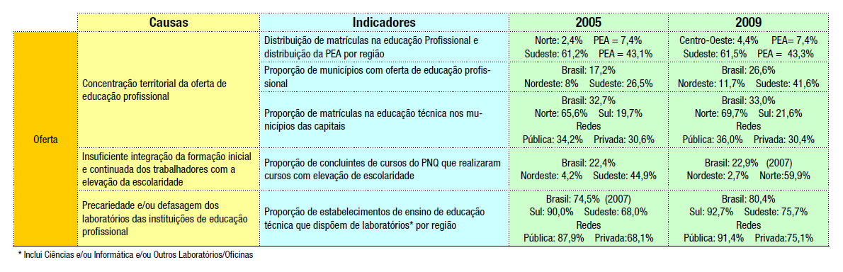 Cenário Brasil é a sexta maior economia do mundo Estagnação da produtividade e aumento no custo do salário médio Através da tabela acima, é possível observar o quão desigual e insuficiente é a oferta