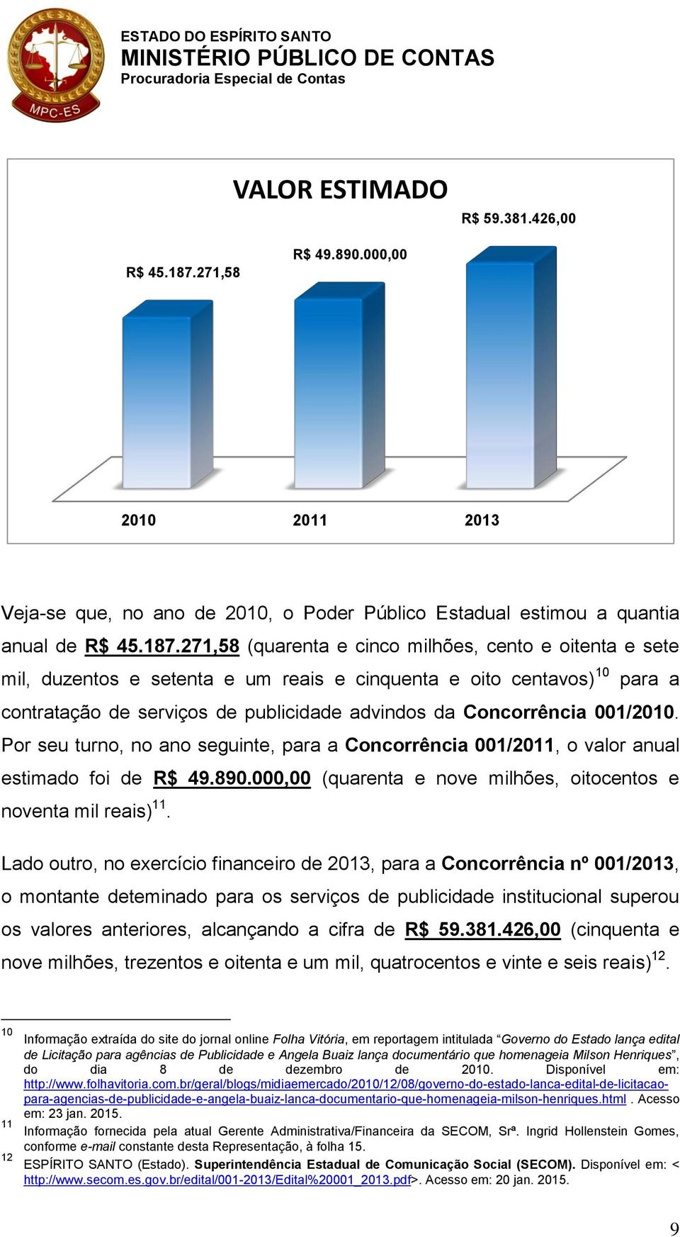 271,58 (quarenta e cinco milhões, cento e oitenta e sete mil, duzentos e setenta e um reais e cinquenta e oito centavos) 10 para a contratação de serviços de publicidade advindos da Concorrência