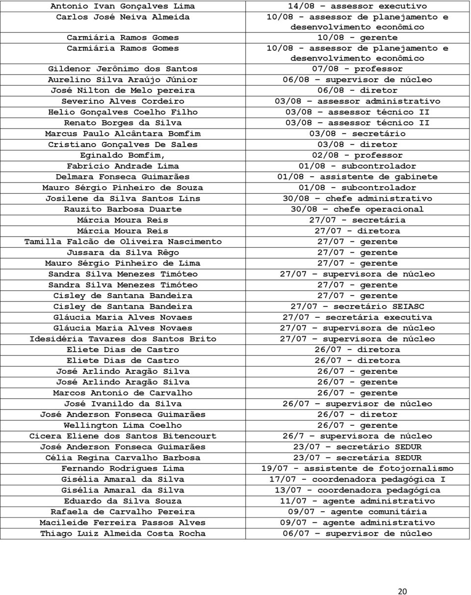 Pinheiro de Souza Josilene da Silva Santos Lins Rauzito Barbosa Duarte Márcia Moura Reis Márcia Moura Reis Tamilla Falcão de Oliveira Nascimento Jussara da Silva Rêgo Mauro Sérgio Pinheiro de Lima