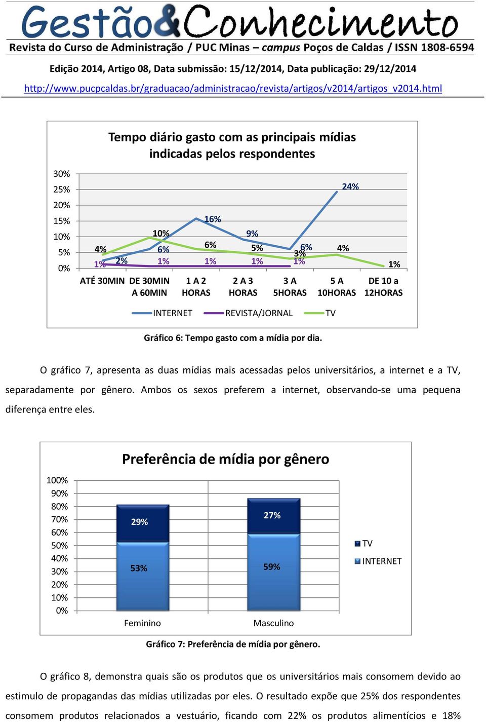 O gráfico 7, apresenta as duas mídias mais acessadas pelos universitários, a internet e a TV, separadamente por gênero.