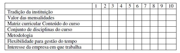 Avaliação de curso de EaD Prezado aluno, Ao longo do curso de modalidade a distância, será solicitado que responda a questionários referentes à avaliação da disciplina e do curso.