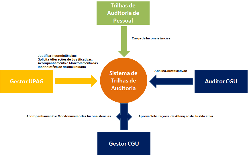 1.2 Definições, Acrônimos e Abreviações.