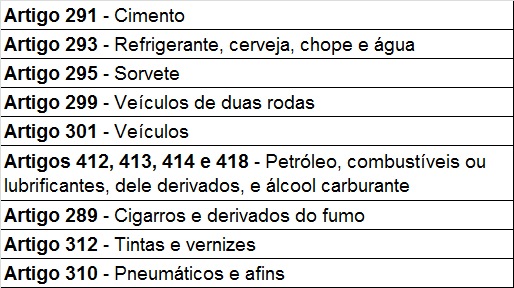 Substituição Tributária Produtos sujeitos à substituição