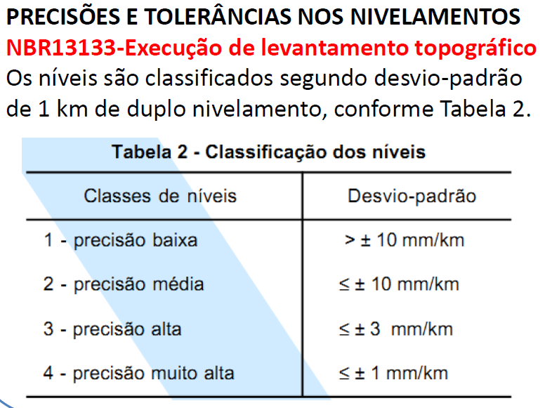 Classificação