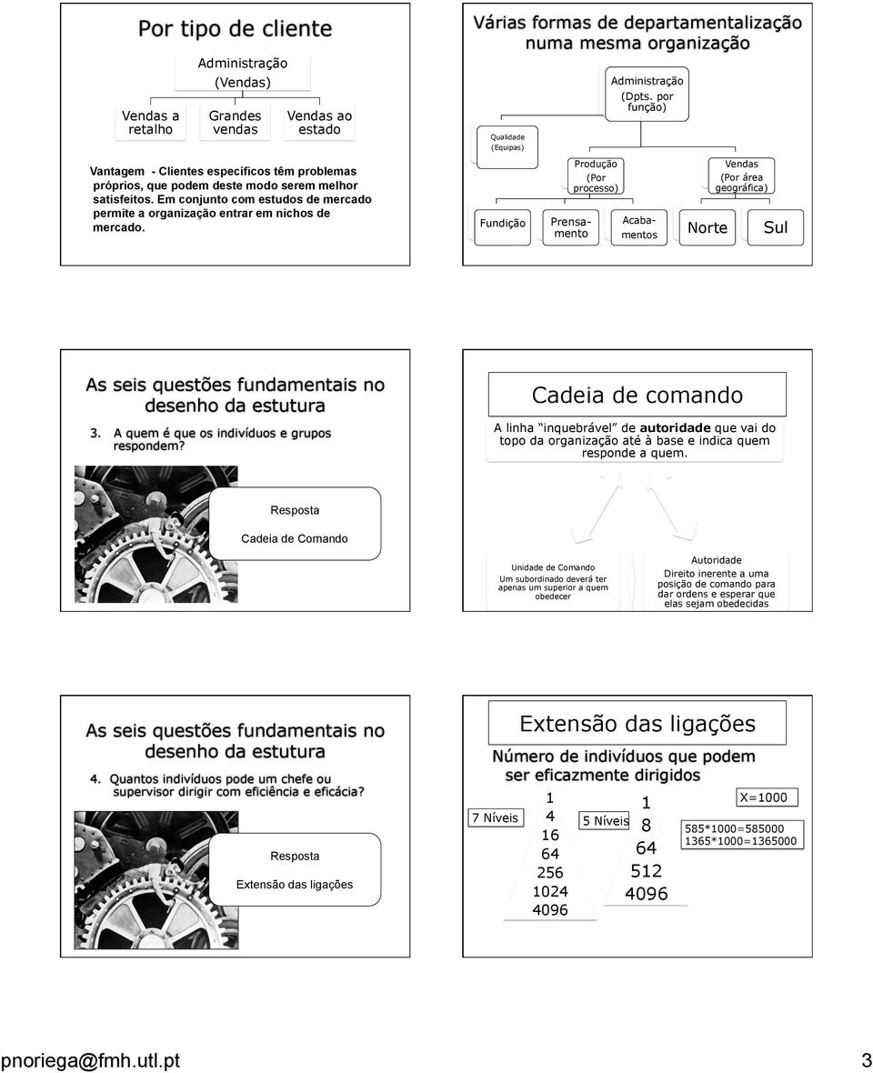 Várias formas de departamentalização numa mesma organização Qualidade (Equipas) Fundição Produção (Por processo) Prensamento (Dpts. por função) Acaba- mentos Norte Vendas (Por área geográfica) Sul 3.