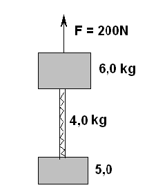 P.4) O bonde de 2000 kg de massa mostrado na figura desce uma colina de 200 m de altura.