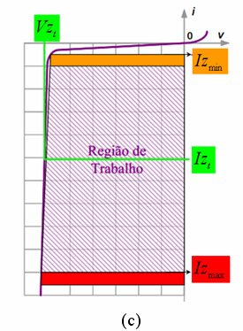 ELT 054 (LAB) Aula 0: Circuitos com diodo, retificadores, filos, regulador zener 4/6 Fig. 4 etificador de onda completa com derivação cenal e filo capacitivo. A forma de onda na Fig.