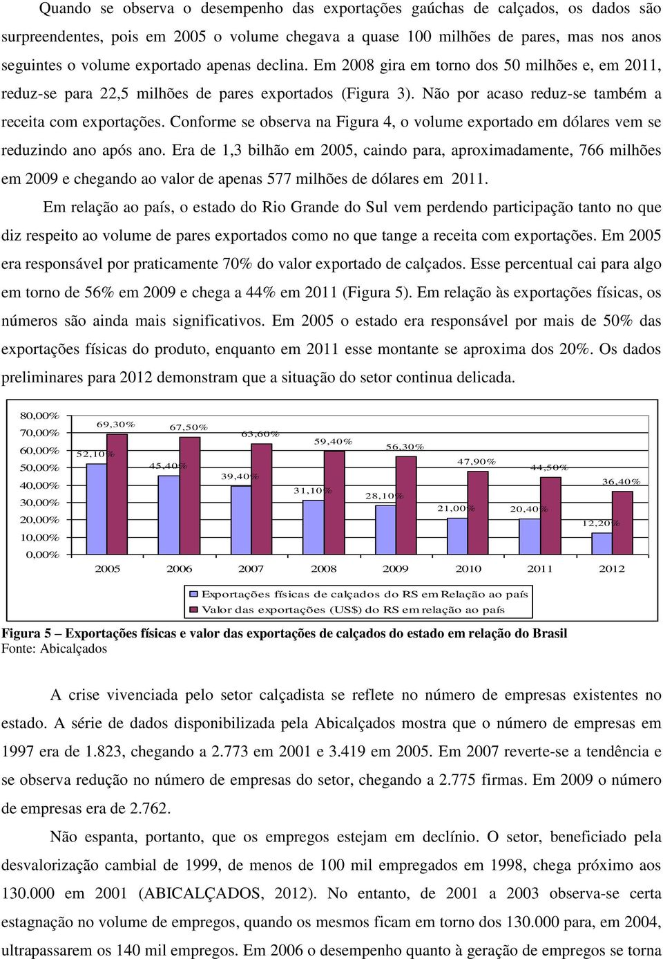 Conforme se observa na Figura 4, o volume exportado em dólares vem se reduzindo ano após ano.