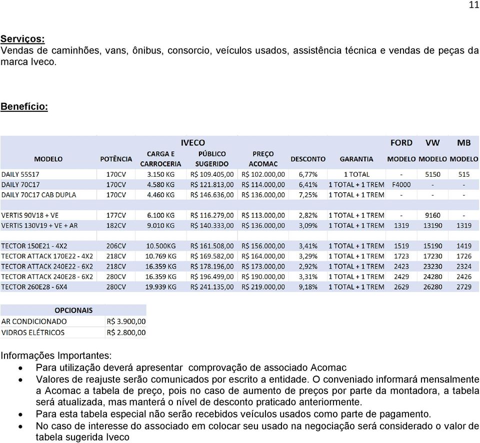 O conveniado informará mensalmente a Acomac a tabela de preço, pois no caso de aumento de preços por parte da montadora, a tabela será atualizada, mas manterá o