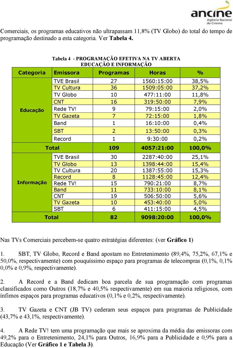 477:11:00 11,8% CNT 16 319:50:00 7,9% Rede TV!