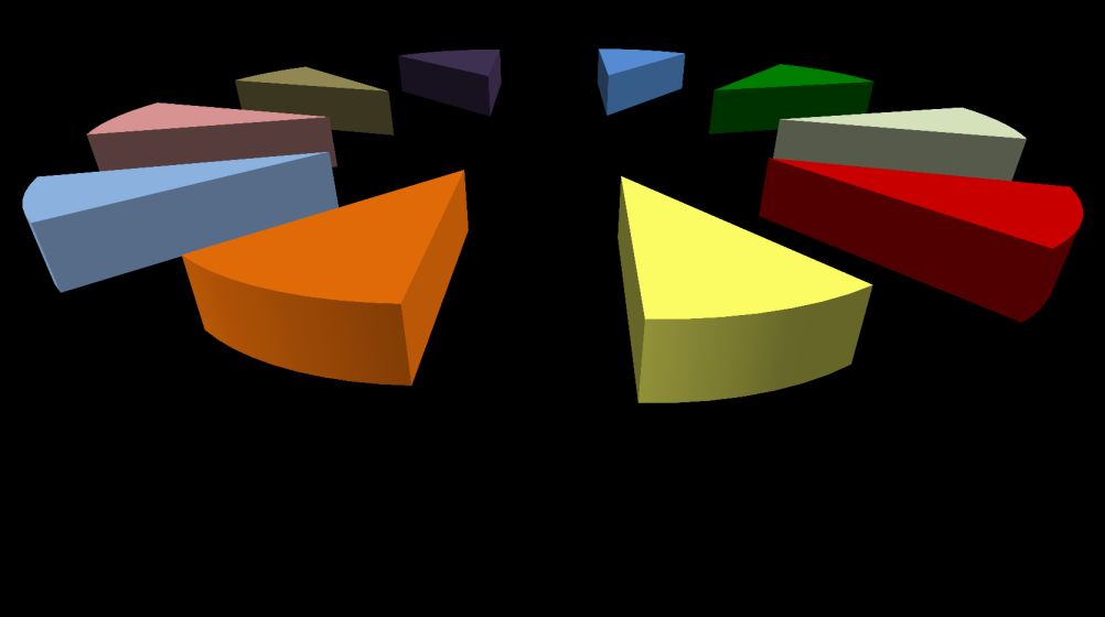 Percentual de Títulos e de Horas de Obras Brasileiras Exibidas por Emissora Monitorada Percentual de Títulos de Obras Brasileiras Exibidas por Emissora Monitorada TV Cultura 13,1% TV Gazeta 8,5% Band