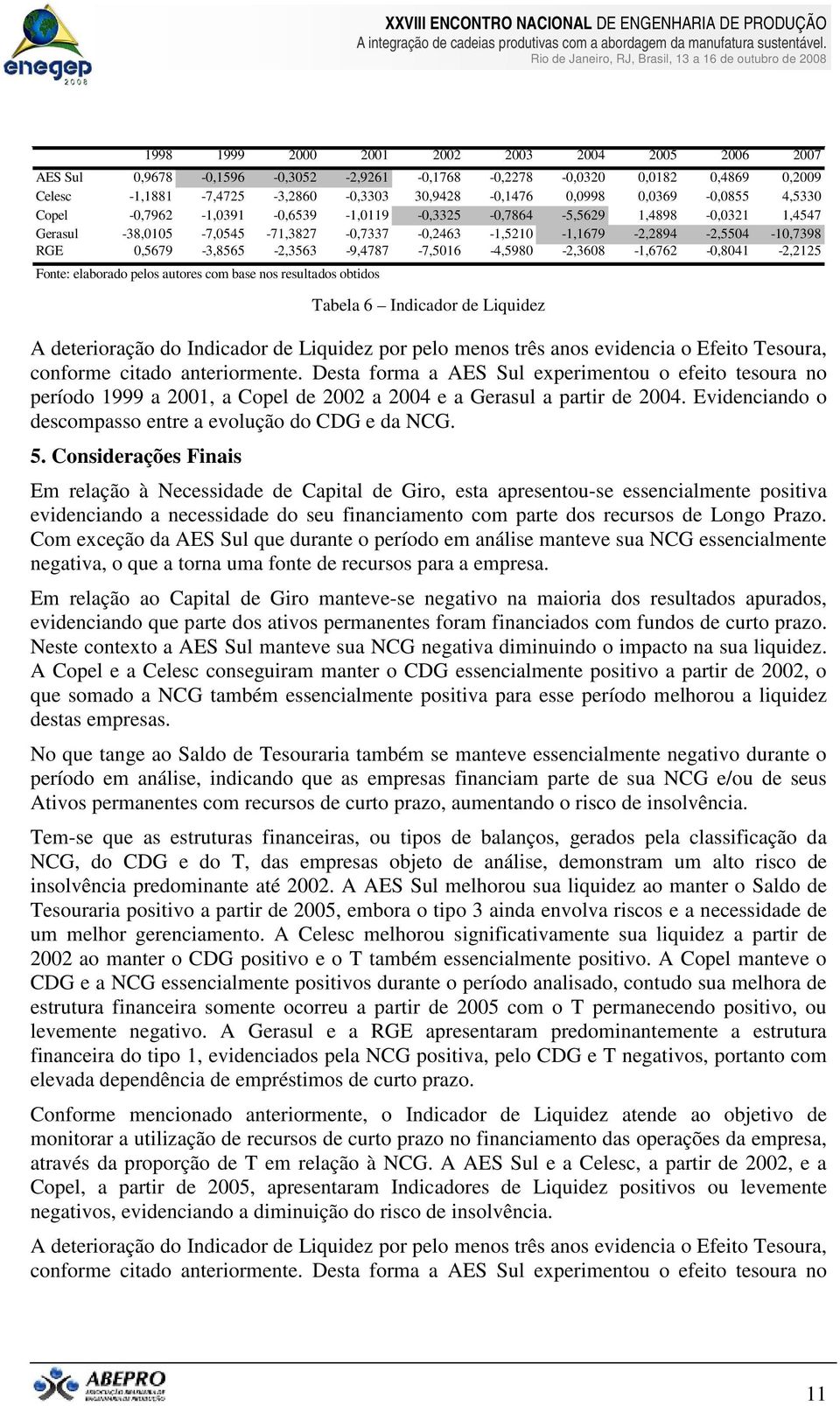 0,5679-3,8565-2,3563-9,4787-7,5016-4,5980-2,3608-1,6762-0,8041-2,2125 Fonte: elaborado pelos autores com base nos resultados obtidos Tabela 6 Indicador de Liquidez A deterioração do Indicador de