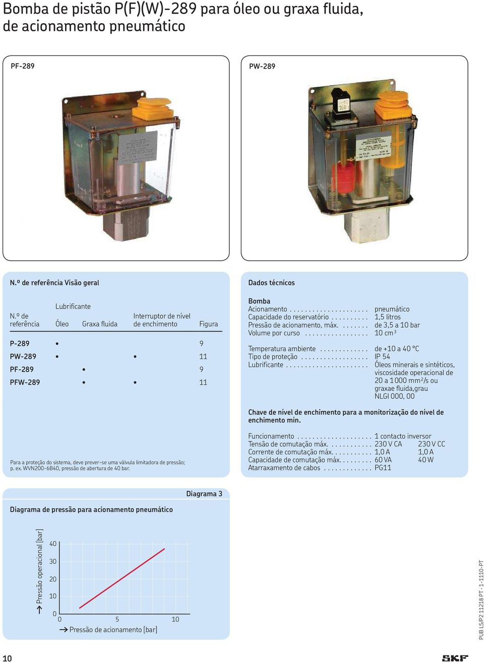 ......... 1,5 litros Pressão de acionamento, máx........ de 3,5 a 10 bar Volume por curso................. 10 cm³ Temperatura ambiente............. de +10 a 40 C Tipo de proteção.................. IP 54 Lubrificante.