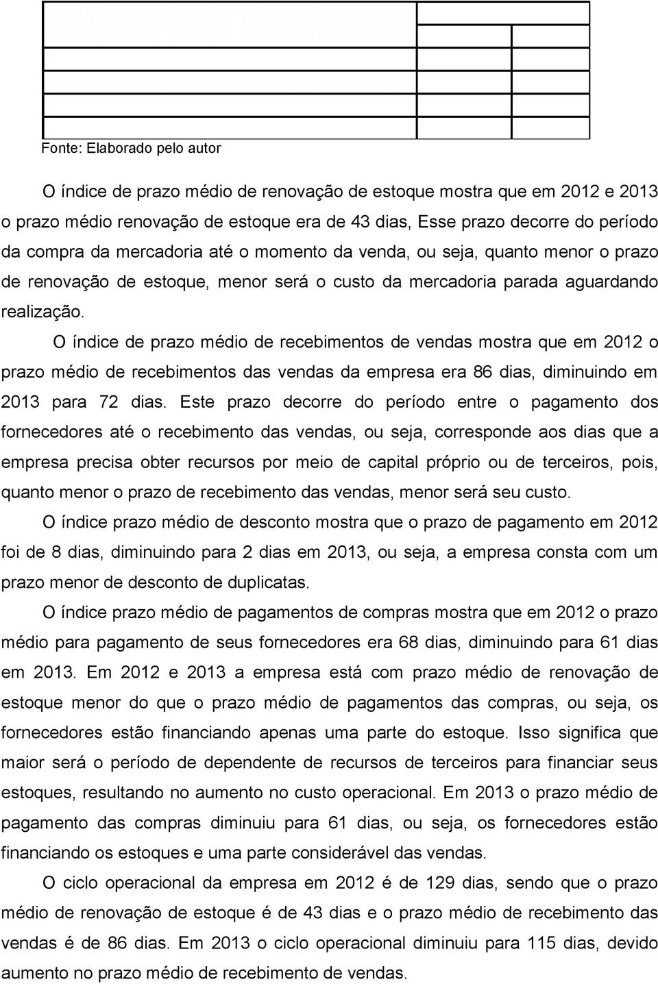 O índice de prazo médio de recebimentos de vendas mostra que em 2012 o prazo médio de recebimentos das vendas da empresa era 86 dias, diminuindo em 2013 para 72 dias.