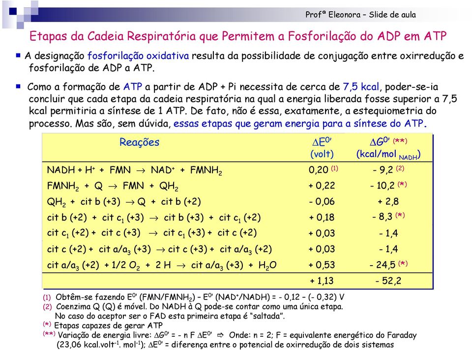 Como a formação de ATP a partir de ADP + Pi necessita de cerca de 7,5 kcal, poder-se-ia concluir que cada etapa da cadeia respiratória na qual a energia liberada fosse superior a 7,5 kcal permitiria