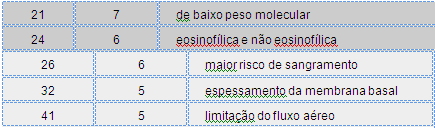 A estrutura e o gênero do texto com vai influenciar na seleção de candidatos a termos.