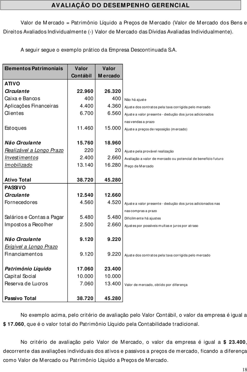 320 Caixa e Bancos 400 400 Não há ajuste Aplicações Financeiras 4.400 4.360 Ajuste dos contratos pela taxa corrigida pelo mercado Clientes 6.700 6.