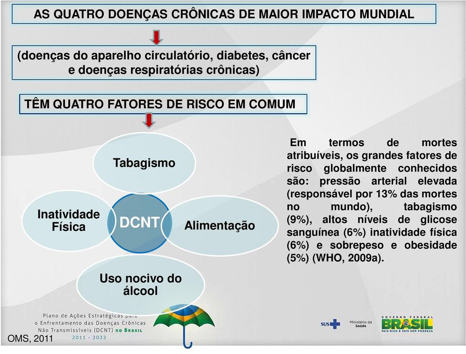 mortes atribuíveis, os grandes fatores de risco globalmente conhecidos são: pressão arterial elevada (responsável por 13% das mortes