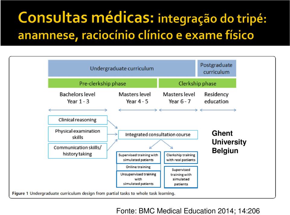 BMC Medical