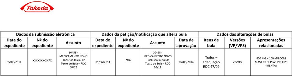 relacionadas xxxxxxx-xx/x 10458 - MEDICAMENTO NOVO - Inclusão Inicial de Texto de Bula RDC 60/12 N/A 10458 - MEDICAMENTO NOVO -