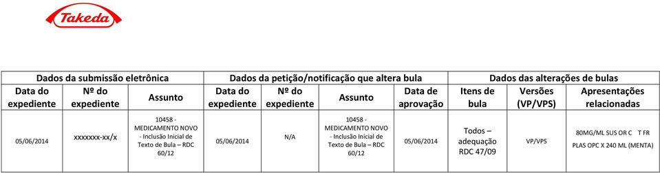 Apresentações relacionadas xxxxxxx-xx/x 10458 - MEDICAMENTO NOVO - Inclusão Inicial de Texto de Bula RDC 60/12 N/A 10458 -