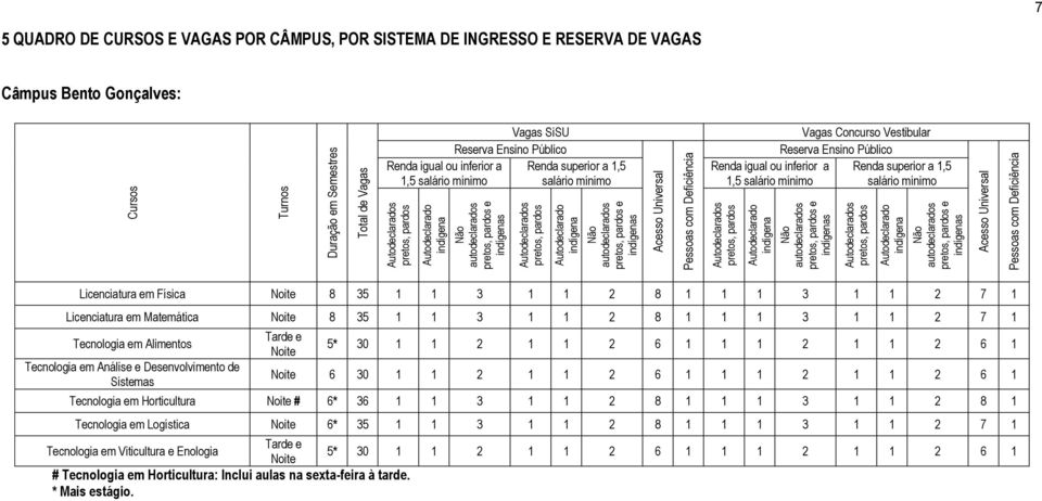 Noite 8 35 1 1 3 1 1 2 8 1 1 1 3 1 1 2 7 1 Tecnologia em Alimentos Tecnologia em Análise e Desenvolvimento de Sistemas Tarde e Noite 5* 30 1 1 2 1 1 2 6 1 1 1 2 1 1 2 6 1 Noite 6 30 1 1 2 1 1 2 6 1 1