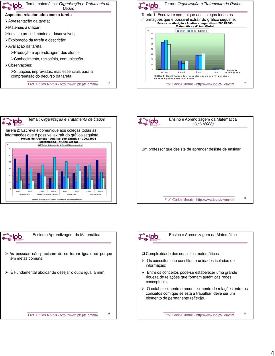 Tema : Organização e Tratamento de Dados Tarefa 1: Escreva e comunique aos colegas todas as informações que é possível extrair do gráfico seguinte.