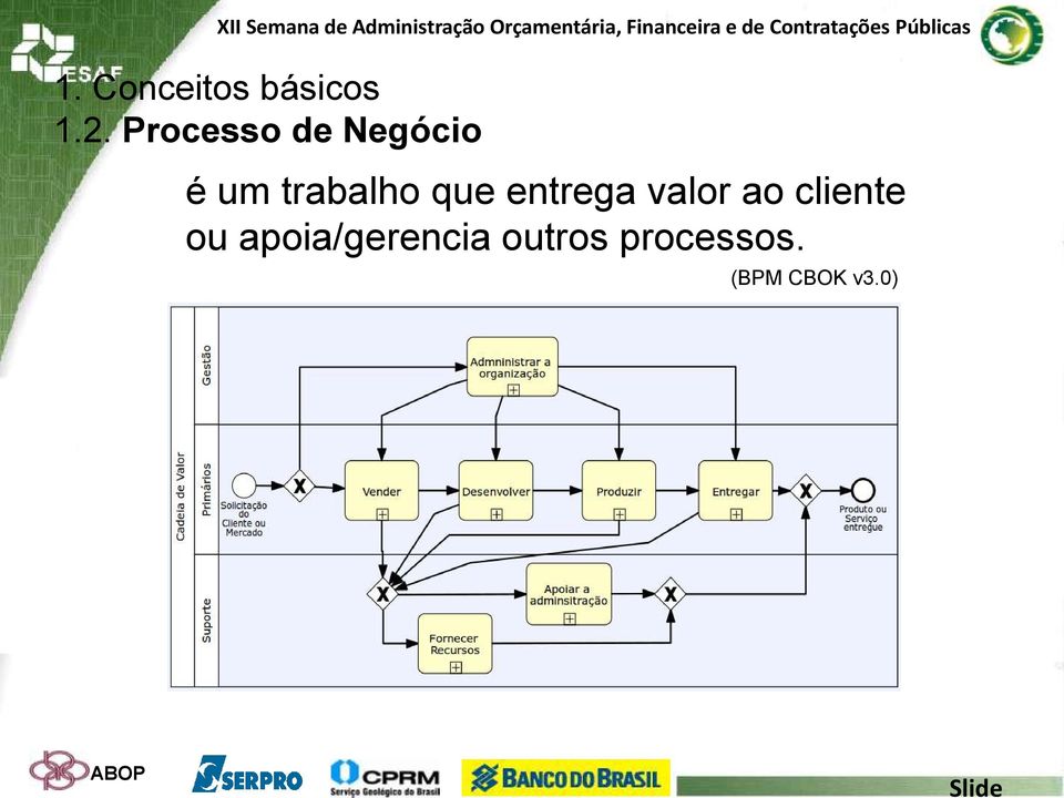 que entrega valor ao cliente ou