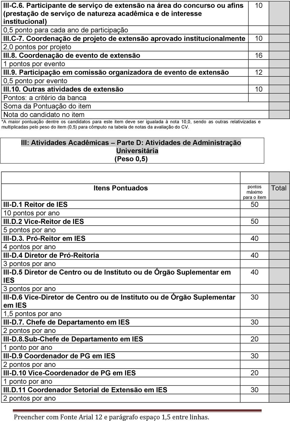 Participação em comissão organizadora de evento de extensão 12 0,5 ponto por evento III.10.