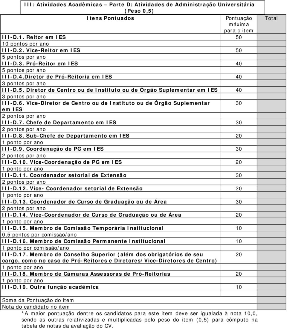 Vice-Diretor de Centro ou de Instituto ou de Órgão Suplementar 30 em IES III-D.7. Chefe de Departamento em IES 30 III-D.8. Sub-Chefe de Departamento em IES 20 III-D.9.