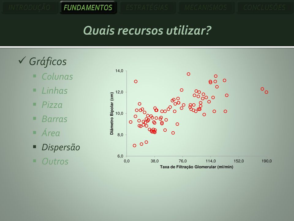 Dispersão Outros 14,0 12,0 10,0 8,0 6,0 0,0 38,0