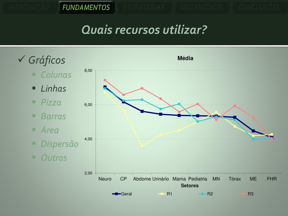 Dispersão Outros 8,00 6,00 4,00 Média 2,00