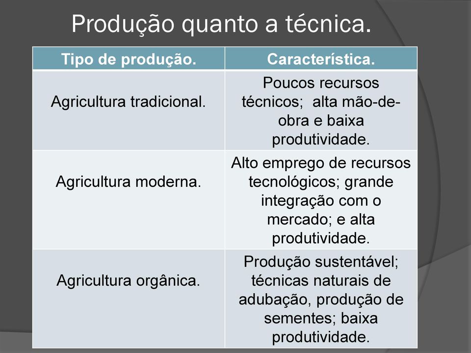 Poucos recursos técnicos; alta mão-deobra e baixa produtividade.