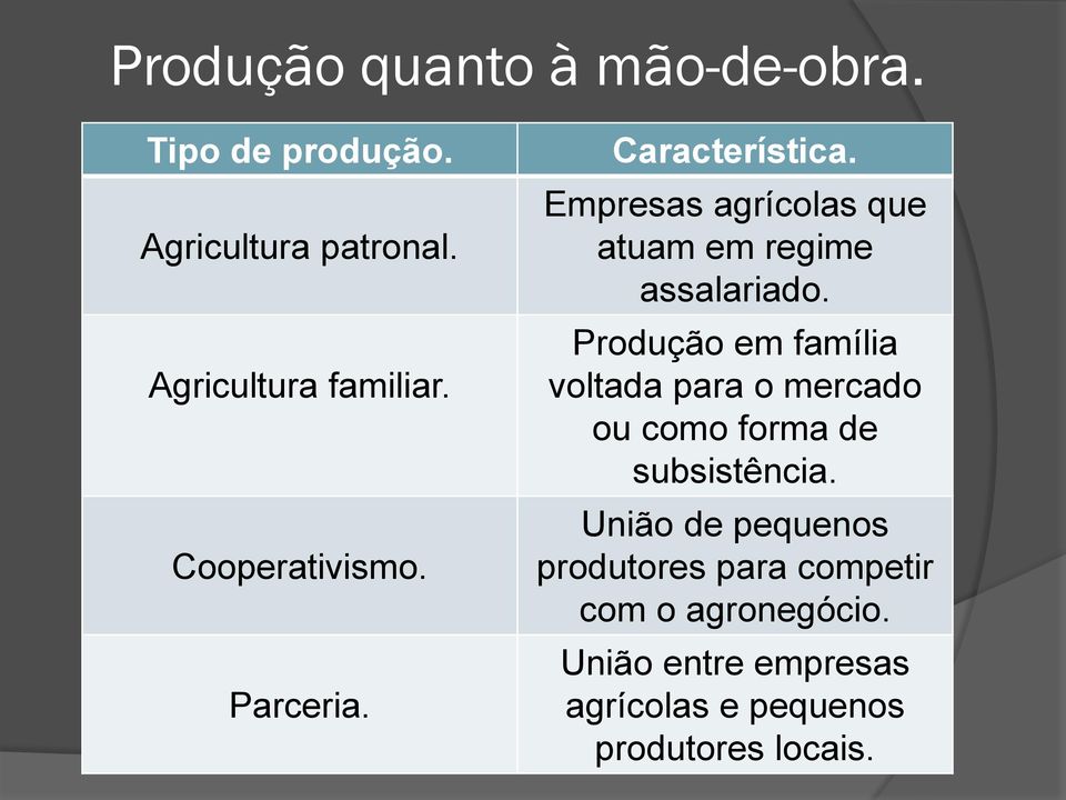 Produção em família voltada para o mercado ou como forma de subsistência.