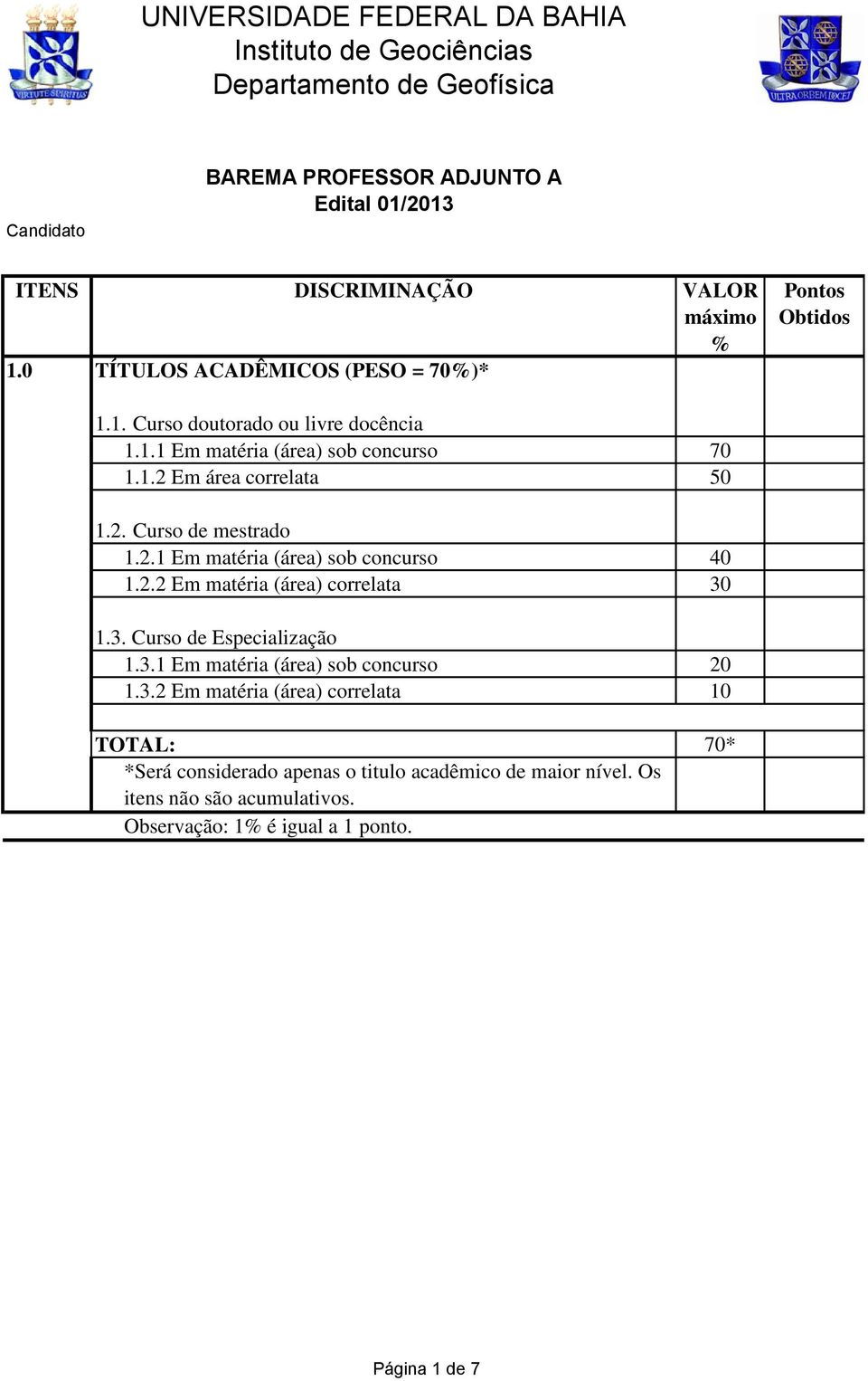 3.1 Em matéria (área) sob concurso 20 1.3.2 Em matéria (área) correlata 10 TOTAL: 70* *Será considerado apenas o titulo acadêmico de maior nível.