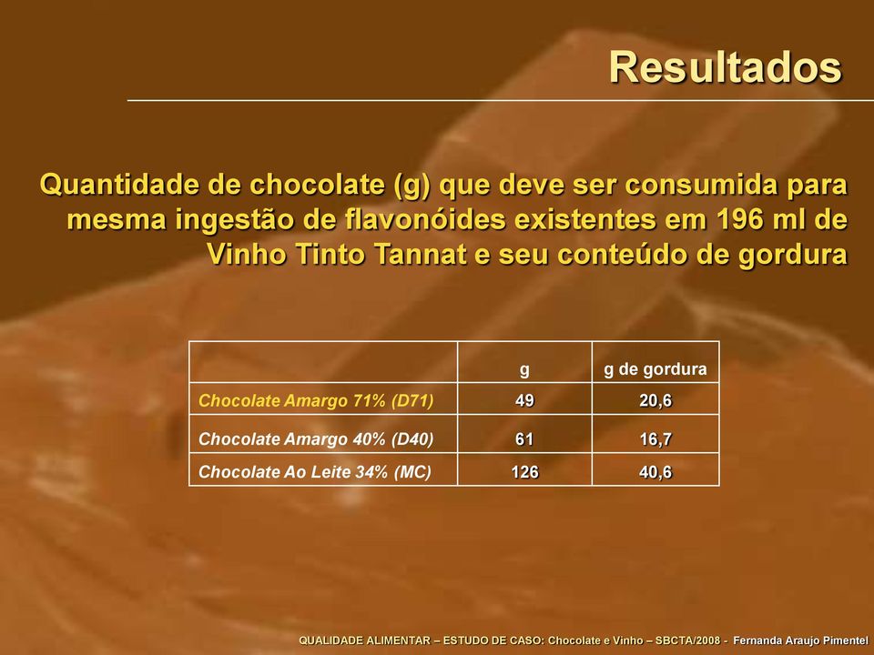 Tannat e seu conteúdo de gordura g g de gordura Chocolate Amargo 71%