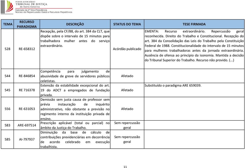 Constitucionalidade do intervalo de 15 minutos para mulheres trabalhadoras antes da jornada extraordinária. Ausência de ofensa ao princípio da isonomia.