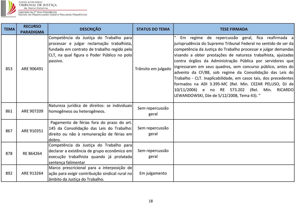 de natureza trabalhista, ajuizadas contra órgãos da Administração Pública por servidores que ingressaram em seus quadros, sem concurso público, antes do advento da CF/88, sob regime da Consolidação