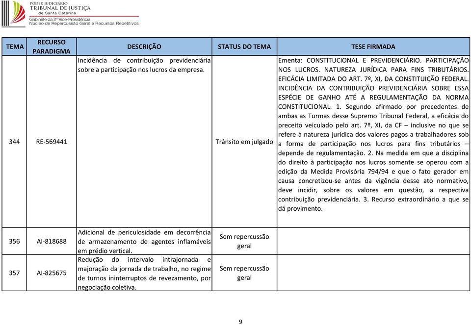 INCIDÊNCIA DA CONTRIBUIÇÃO PREVIDENCIÁRIA SOBRE ESSA ESPÉCIE DE GANHO ATÉ A REGULAMENTAÇÃO DA NORMA CONSTITUCIONAL. 1.