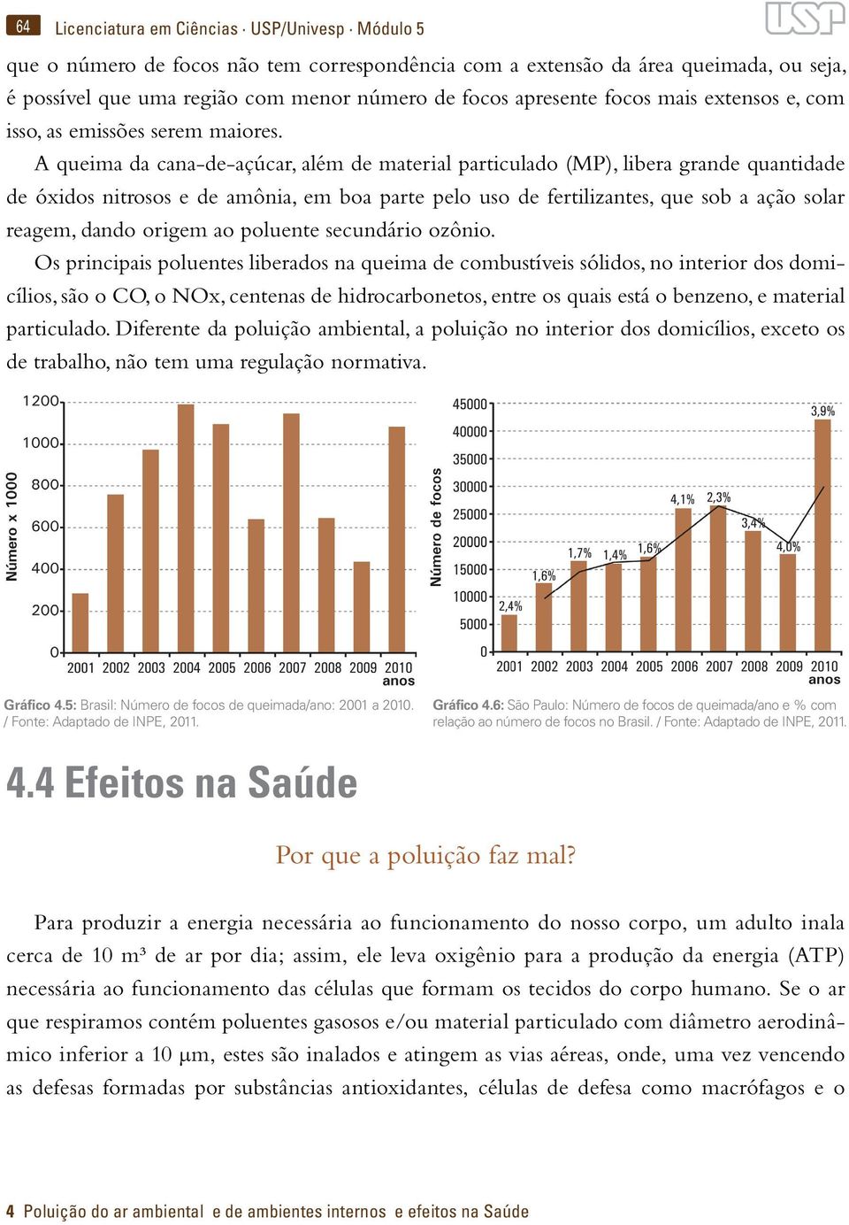 A queima da cana-de-açúcar, além de material particulado (MP), libera grande quantidade de óxidos nitrosos e de amônia, em boa parte pelo uso de fertilizantes, que sob a ação solar reagem, dando