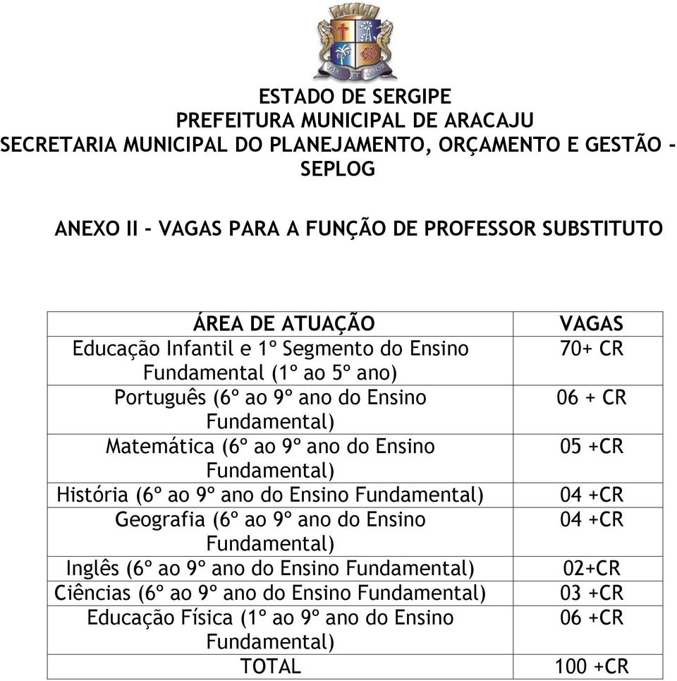 Fundamental) Geografia (6º ao 9º ano do Ensino Fundamental) Inglês (6º ao 9º ano do Ensino Fundamental) Ciências (6º ao 9º ano do Ensino