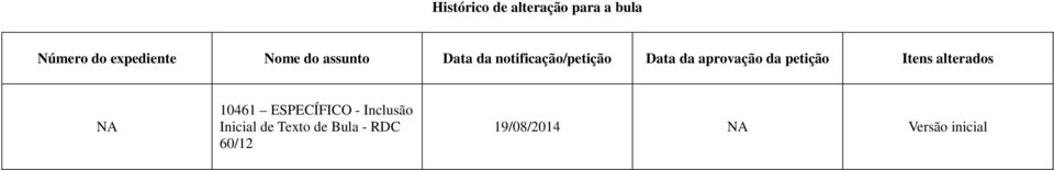 petição Itens alterados NA 10461 ESPECÍFICO - Inclusão