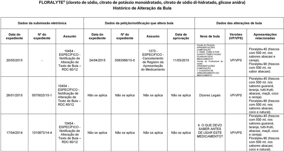 relacionadas 20/05/2015-26/01/2015 0070023/15-1 17/04/2014 1010873/14-4 10454 - ESPECÍFICO - Notificação de Alteração de Texto de Bula RDC 60/12 10454 - ESPECÍFICO - Notificação de Alteração de Texto