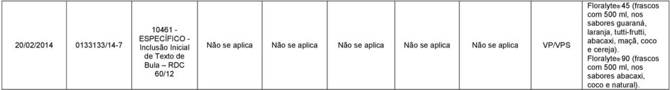 aplica VP/VPS Floralyte 45 (frascos sabores guaraná, laranja, tutti-frutti,